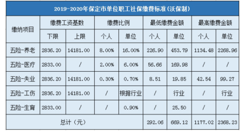 2023年保定自来水收费标准?保定有水的去处不收费-图3 2023年保定自来水收费标准?保定有水的去处不收费-图3