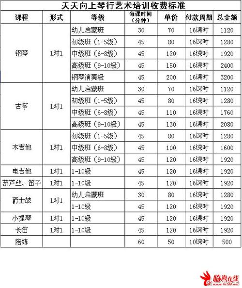 北京琴行排名？北京钢琴培训收费标准
