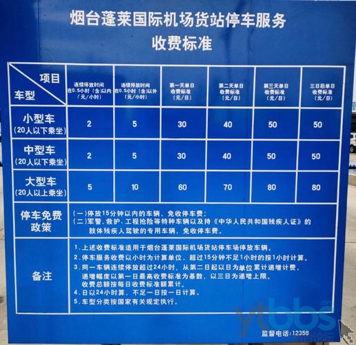 天津机场接人停多久?滨海新区机场停车收费-图3 天津机场接人停多久?滨海新区机场停车收费-图3