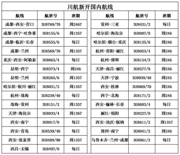 坐川航飞机可以带多少行李?超大行李托运收费 川航-图3 坐川航飞机可以带多少行李?超大行李托运收费 川航-图3