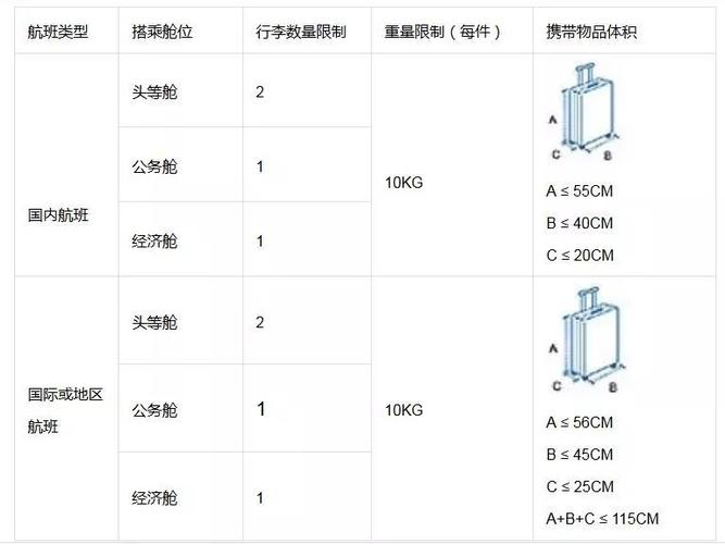 山东航空行李规定?超大行李托运收费吗-图2 山东航空行李规定?超大行李托运收费吗-图2
