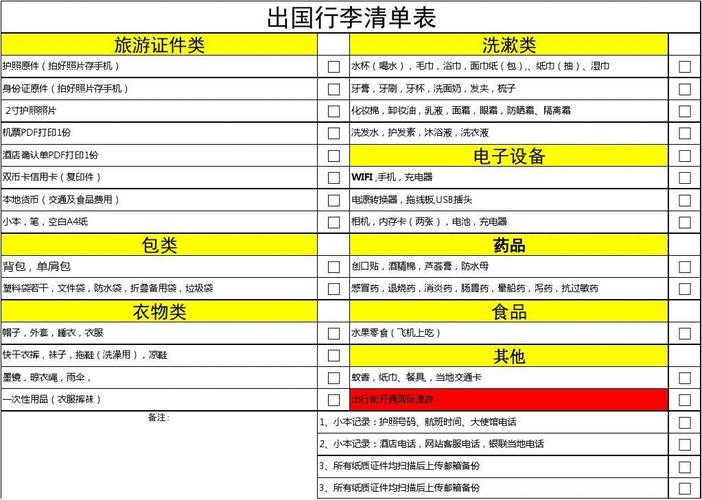富士康出国出差补贴标准？出国行李30公斤收费