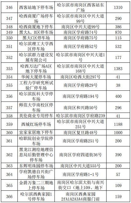 中视传媒主营业务?传媒大学停车场收费-图2 中视传媒主营业务?传媒大学停车场收费-图2