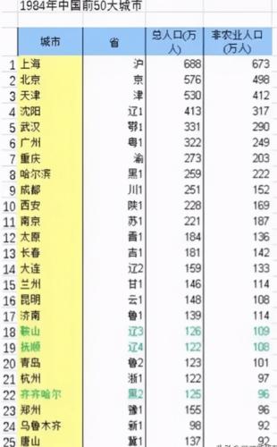 沈阳到太原多少钱？从太原到沈阳的快递收费标准-图3