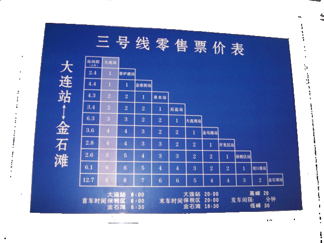 跪求大连有轨电车(能路过火车站)的路线、沿途有名景点以及票价？大连有轨电车收费