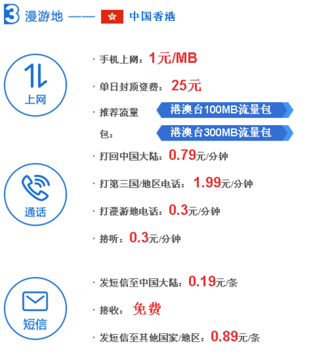 中国移动和中国电信漫游在香港,那个资费更便宜一些?大陆手机香港漫游收费-图3 中国移动和中国电信漫游在香港,那个资费更便宜一些?大陆手机香港漫游收费-图3