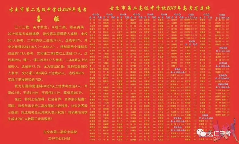 东莞第二高级中学2023年高考喜报？东莞871路收费图-图2