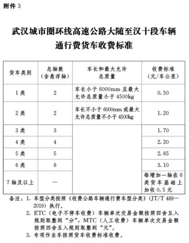 界首开车到广州要多少公里，时间，过路费，油钱？鄂赣收费站电话号码