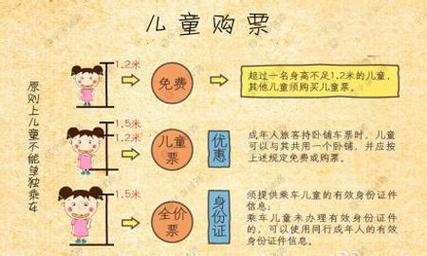 坐火车儿童票价是怎么算?儿童上火车收费标准-图3 坐火车儿童票价是怎么算?儿童上火车收费标准-图3