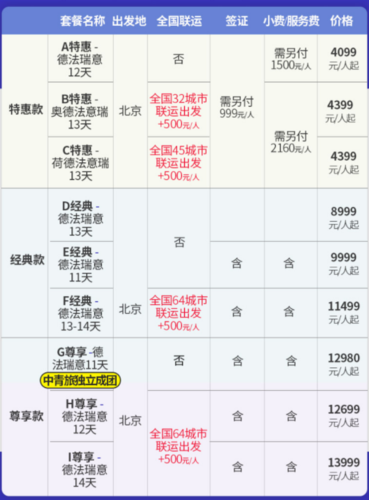 跟团游费用说明？跟团游小孩怎么收费