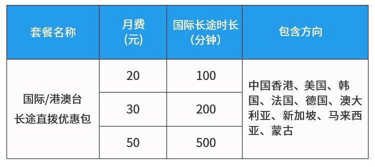 打到澳洲的国际长途一分钟多少钱？国内给澳洲打电话收费标准