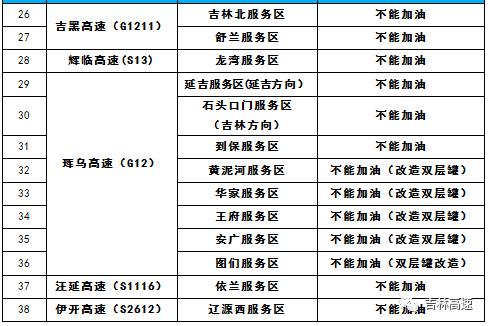 长春到哈尔滨高速的过路费是多少？哈尔滨绕城高速收费标准
