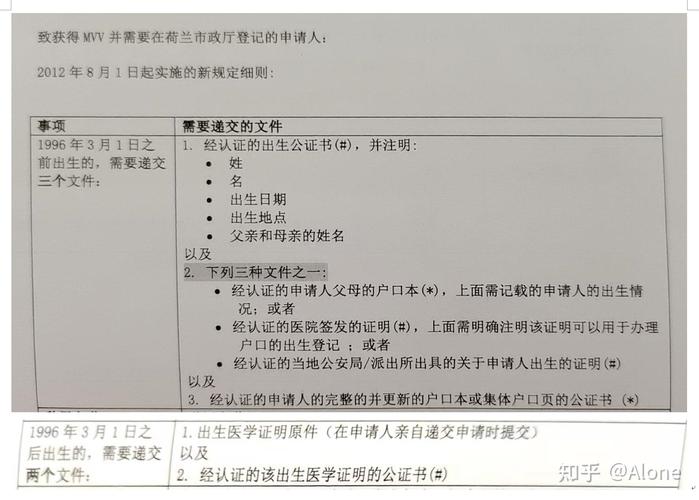 荷兰的出生公证和双认证？荷兰双认证收费