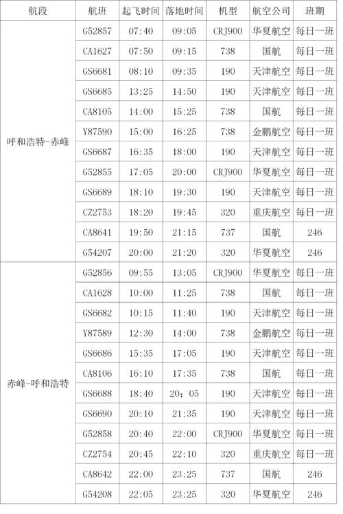 经呼飞免费住宿怎么样?呼市机场过夜收费吗-图2 经呼飞免费住宿怎么样?呼市机场过夜收费吗-图2