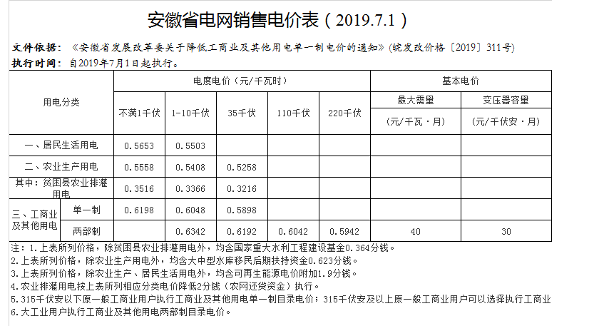 有线电视2021收费标准安徽？黄山收费项目