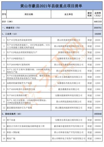 有线电视2021收费标准安徽?黄山收费项目-图3 有线电视2021收费标准安徽?黄山收费项目-图3