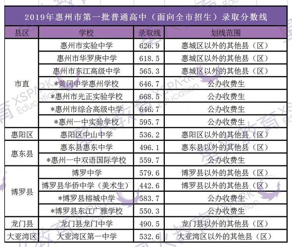 惠州去惠阳区新圩镇怎么去?惠州999路怎么收费-图3 惠州去惠阳区新圩镇怎么去?惠州999路怎么收费-图3