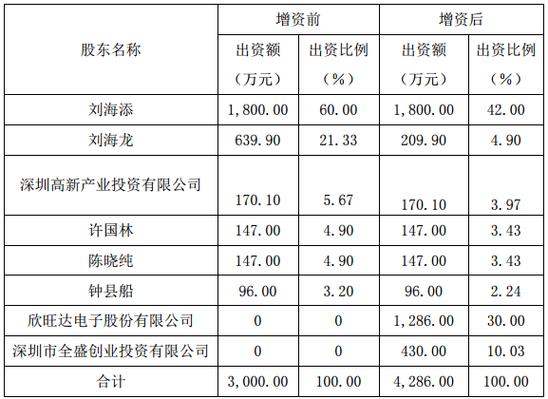 欣旺达怎么定级别的?惠州999每段收费标准-图1 欣旺达怎么定级别的?惠州999每段收费标准-图1