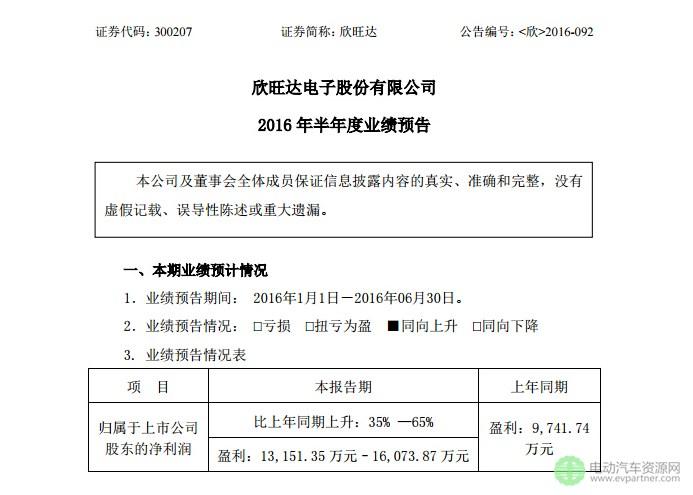 欣旺达怎么定级别的?惠州999每段收费标准-图3 欣旺达怎么定级别的?惠州999每段收费标准-图3