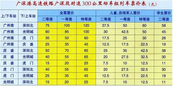 高铁的小孩票价是怎么算的?火车儿童收费标准2017-图2 高铁的小孩票价是怎么算的?火车儿童收费标准2017-图2