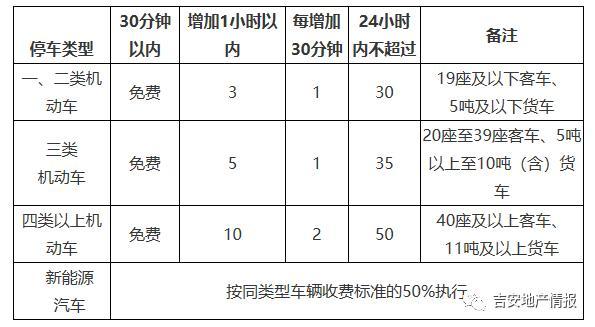 吉安西站停车10天怎么收费?火车西站停车收费标准-图3 吉安西站停车10天怎么收费?火车西站停车收费标准-图3