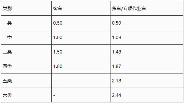 二类客车收费标准?机场北线 双向收费-图2 二类客车收费标准?机场北线 双向收费-图2
