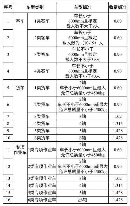 二类客车收费标准?机场北线 双向收费-图3 二类客车收费标准?机场北线 双向收费-图3