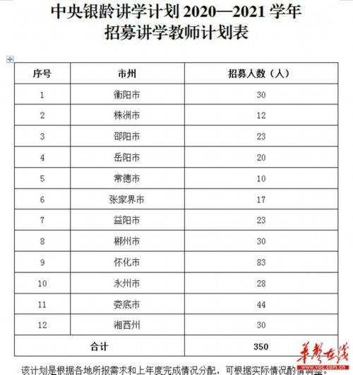公务员 讲学 酬劳标准?讲解收费标准-图3 公务员 讲学 酬劳标准?讲解收费标准-图3