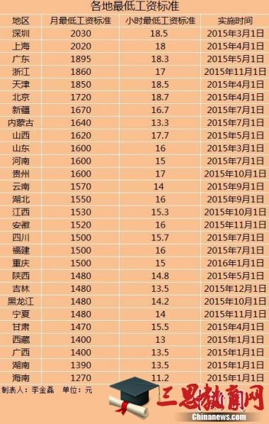 公务员 讲学 酬劳标准？讲解收费标准