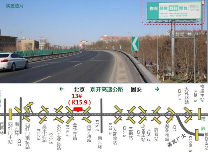 京开高速进京是哪个路口?京开高速从哪开始收费-图2 京开高速进京是哪个路口?京开高速从哪开始收费-图2