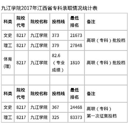 江西九江师范大学学费多少?九江学院停车收费标准-图2 江西九江师范大学学费多少?九江学院停车收费标准-图2