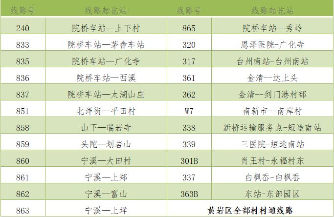 台洲玉环清港到温州乐清多少钱?乐清到温岭收费标准-图3 台洲玉环清港到温州乐清多少钱?乐清到温岭收费标准-图3