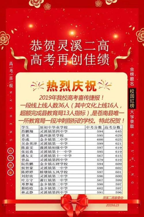 灵溪三禾高级中学和灵溪一高的区别?灵溪一高收费-图2 灵溪三禾高级中学和灵溪一高的区别?灵溪一高收费-图2