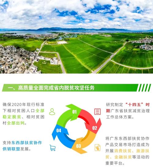 乡村振兴产业扶持基金实施方案?龙头井农庄怎么收费-图2 乡村振兴产业扶持基金实施方案?龙头井农庄怎么收费-图2