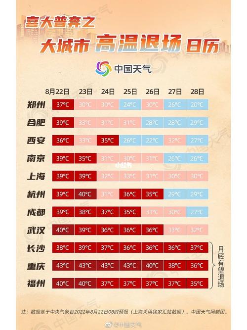 一年中哪几个月有高温费?南方气象收费-图3 一年中哪几个月有高温费?南方气象收费-图3