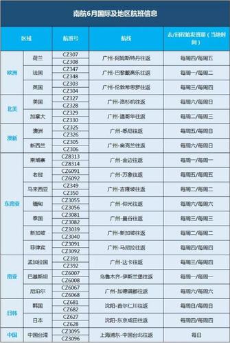 南方航空超重收费标准?南航美国超重收费-图2 南方航空超重收费标准?南航美国超重收费-图2