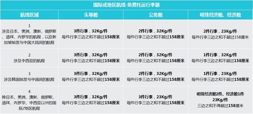 南航托运行李吗？南航托运收费吗