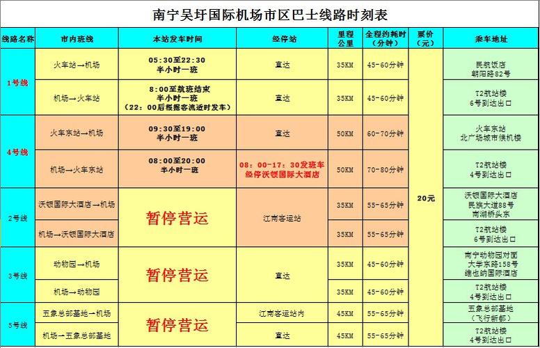 南宁机场大巴末班车是几点?南宁沃顿酒店停车收费-图2 南宁机场大巴末班车是几点?南宁沃顿酒店停车收费-图2