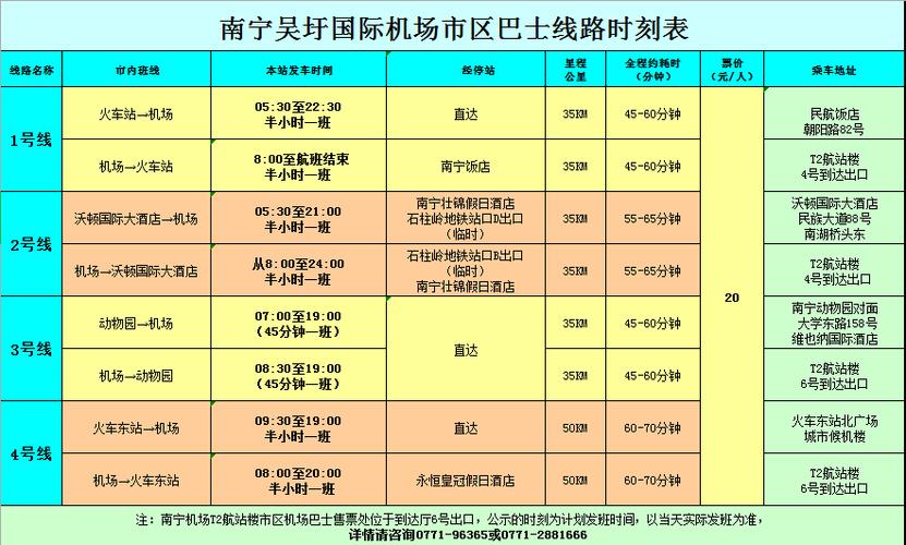从南宁沃顿国际大酒店打的去吴圩机场要花多长时间？南宁沃顿停车过夜收费