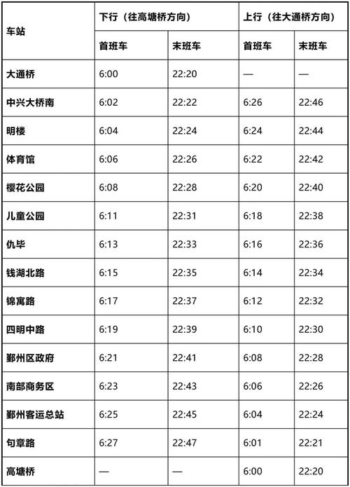 宁波地铁小孩身高多高要买票?宁波地铁儿童收费标准-图2 宁波地铁小孩身高多高要买票?宁波地铁儿童收费标准-图2