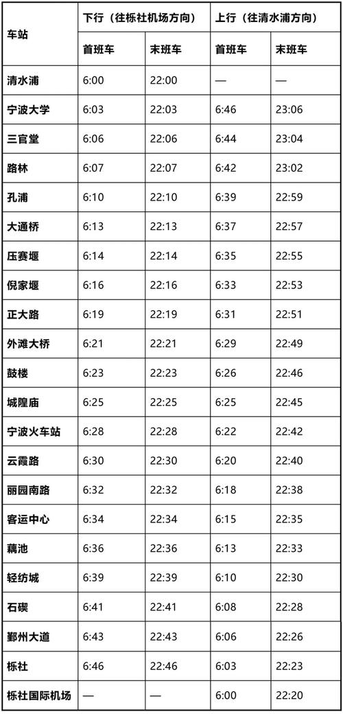 宁波地铁小孩身高多高要买票?宁波地铁儿童收费标准-图3 宁波地铁小孩身高多高要买票?宁波地铁儿童收费标准-图3