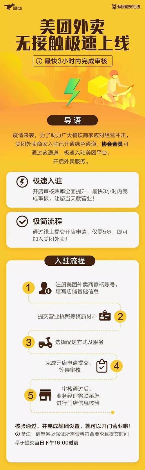 商家美团入驻条件及费用?酒店入驻美团收费多少-图2 商家美团入驻条件及费用?酒店入驻美团收费多少-图2