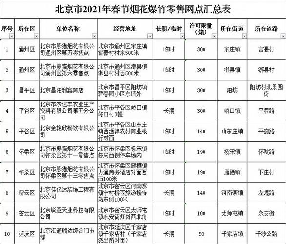 2021北京哪里可以放烟花？旧宫养老院收费价格