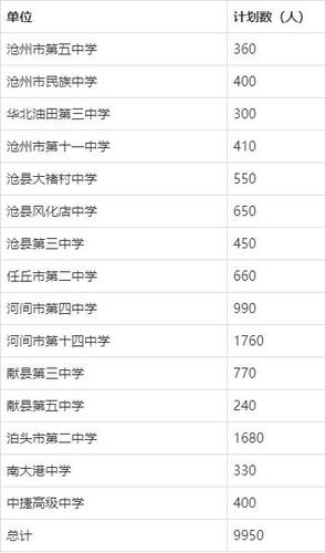 沧州国办普通高中都有哪些？沧州市朝阳中学 收费