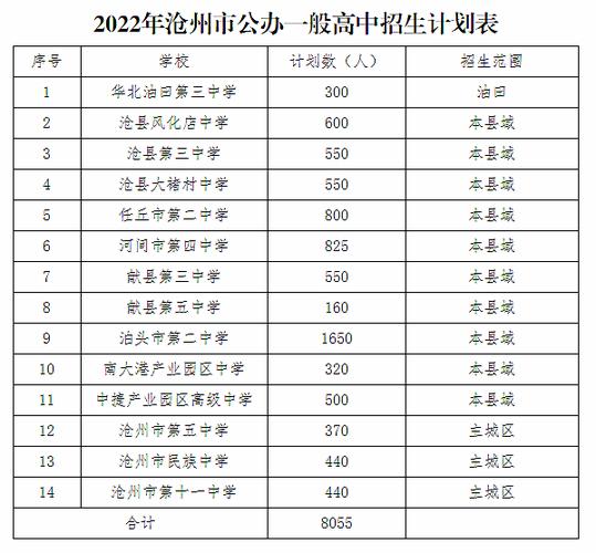 沧州国办普通高中都有哪些?沧州市朝阳中学 收费-图2 沧州国办普通高中都有哪些?沧州市朝阳中学 收费-图2