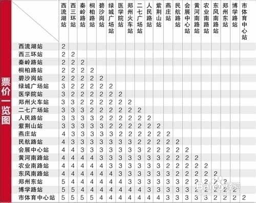 地铁的每公里造价是多少?地铁按公里收费标准-图2 地铁的每公里造价是多少?地铁按公里收费标准-图2