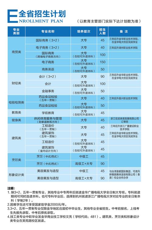 金华电大是几本?快专113收费-图1 金华电大是几本?快专113收费-图1