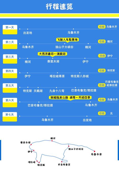 奎屯出发去伊犁旅游路线?奎屯到伊犁收费站几个-图2 奎屯出发去伊犁旅游路线?奎屯到伊犁收费站几个-图2