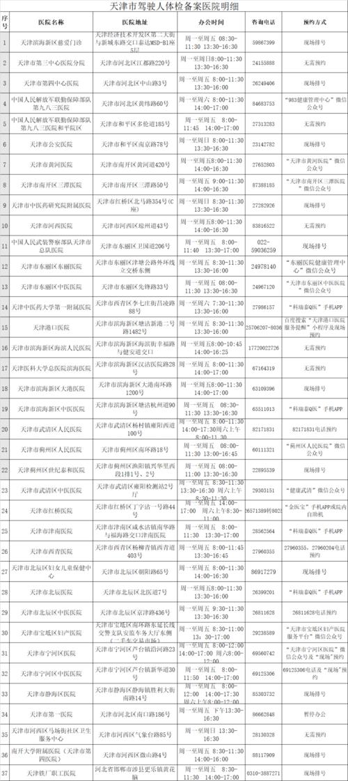 成华区哪个医院能做驾驶证体检？龙潭寺驾校收费标准