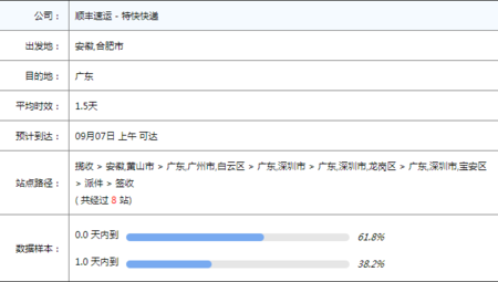 顺丰快递安徽到江苏要多久?淮南到合肥快递收费-图3 顺丰快递安徽到江苏要多久?淮南到合肥快递收费-图3